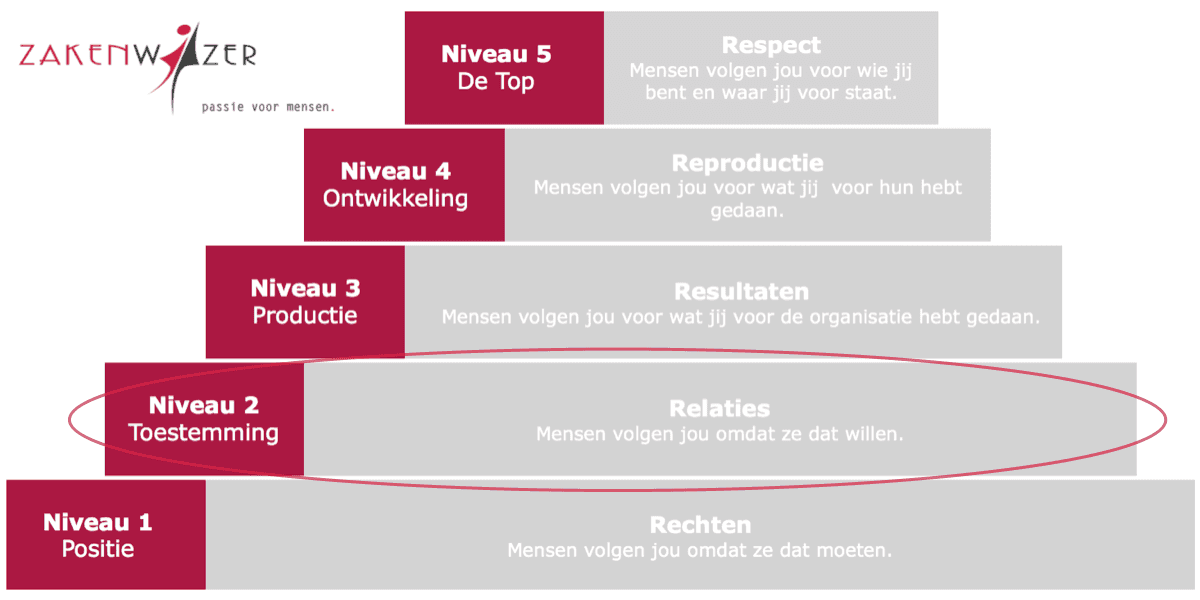 Versterk Je Connectie Met Communicatie Training